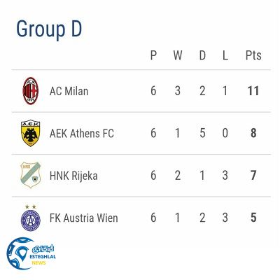 جدول یورو لیگ