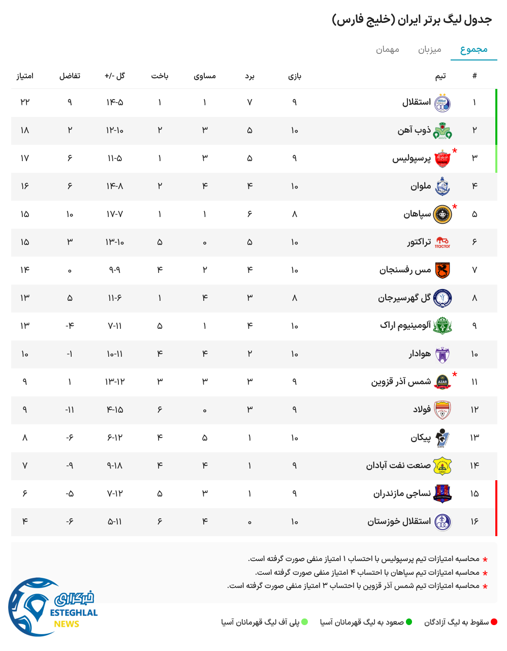 جدول رده بندی