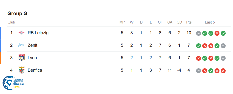 جدول رده بندی