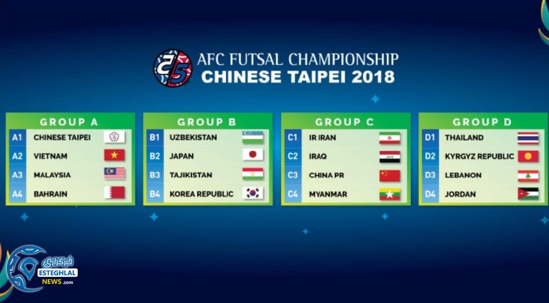 گروه بندی فوتیال جام ملت های آسیا 2018