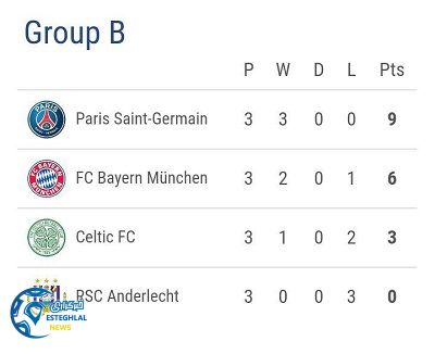 جدول رده بندی گروه B