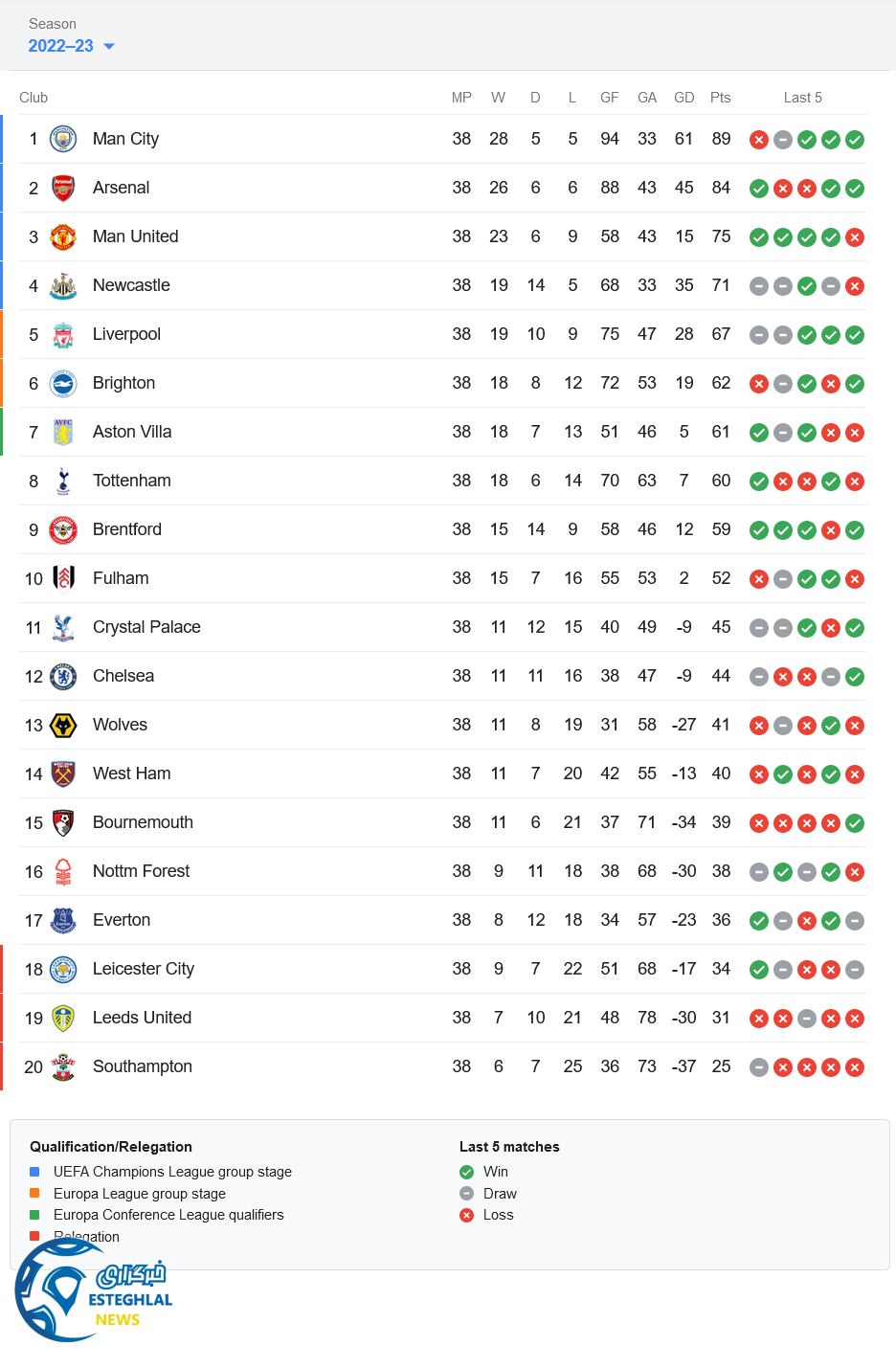 جدول رده بندی