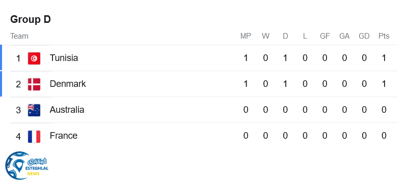 جدول رده بندی