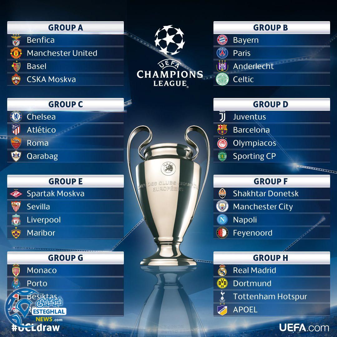 گروه بندی لیگ قهرمانان اروپا 2017/18