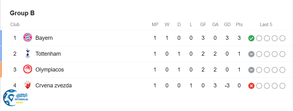 جدول رده بندی