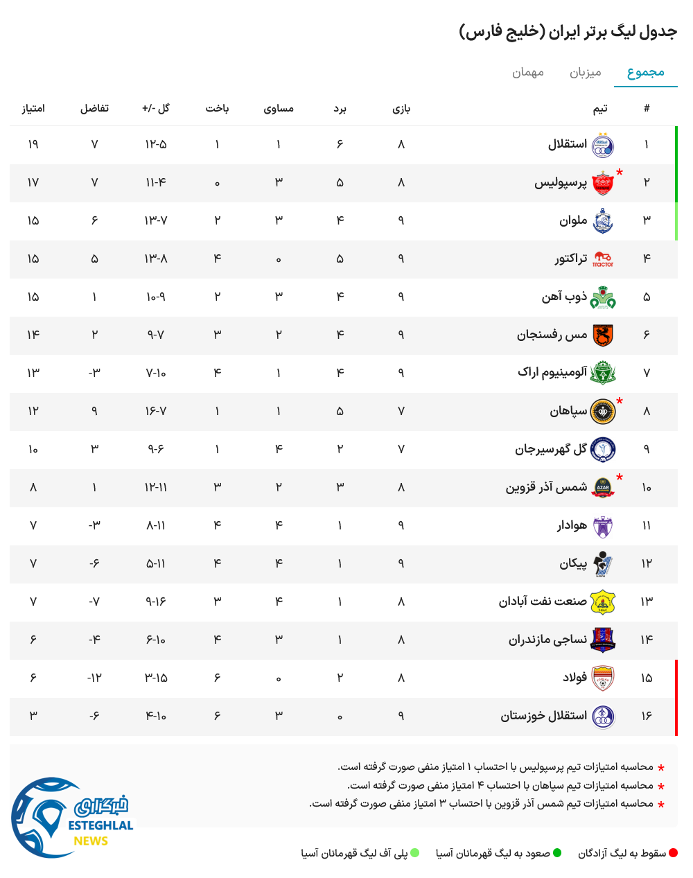 جدول رده بندی