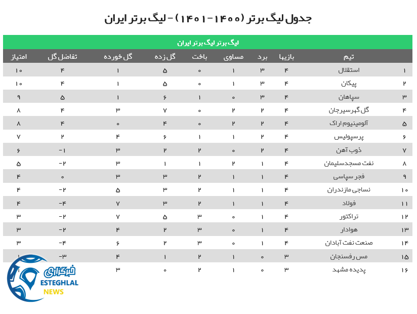 جدول رده بندی