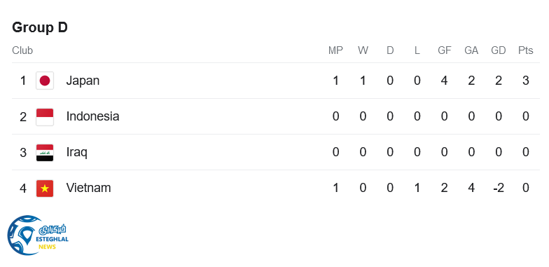 جدول رده بندی