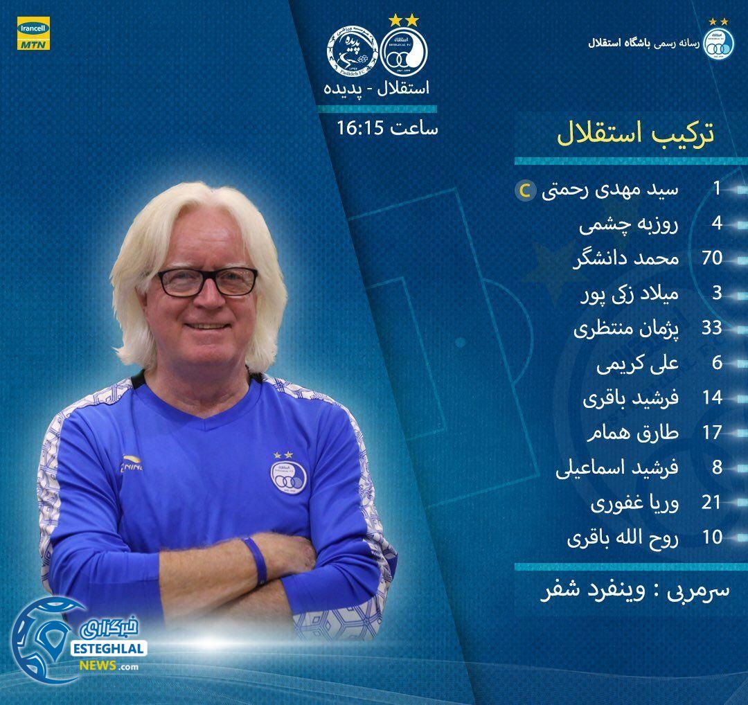 ترکیب استقلال مقابل پدیده