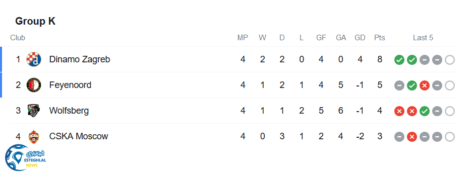 جدول رده بندی