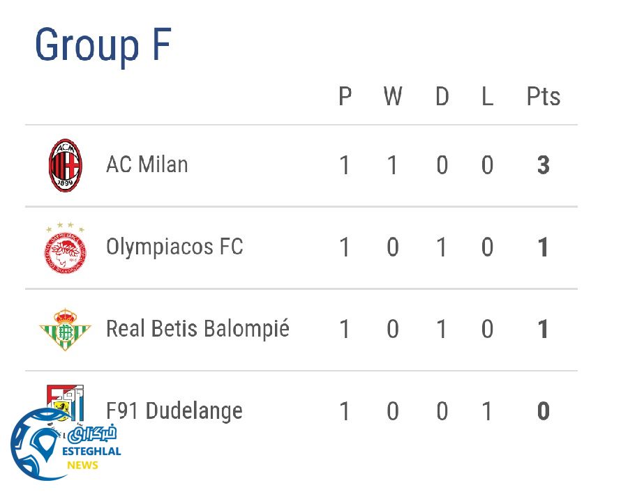  جدول رده بندی گروه F