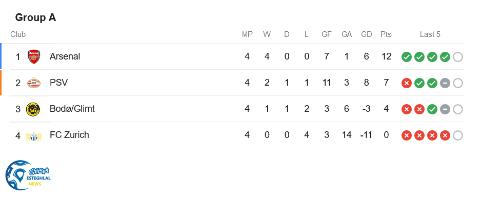 جدول رده بندی