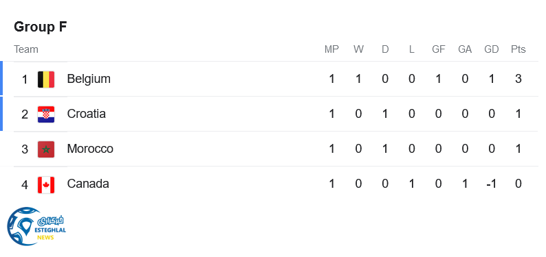 جدول رده بندی