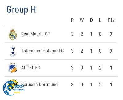 جدول رده بندی گروه H