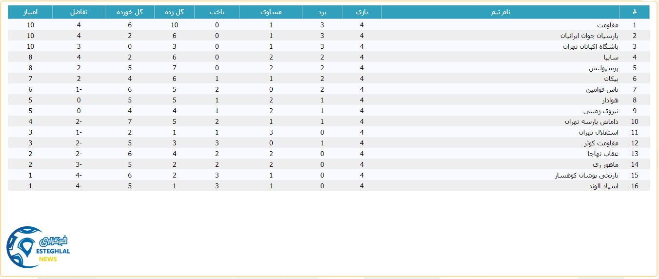 جدول رده بندی لیگ برتر امید