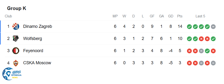 جدول رده بندی