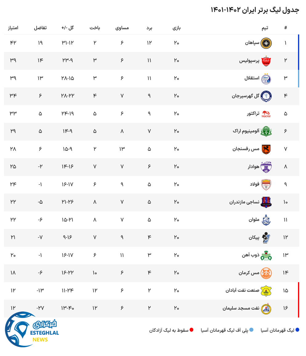 جدول رده بندی