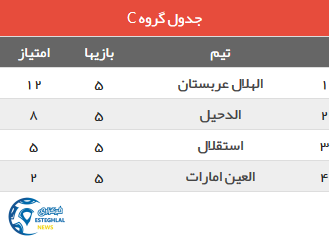 جدول رده بندی گروه