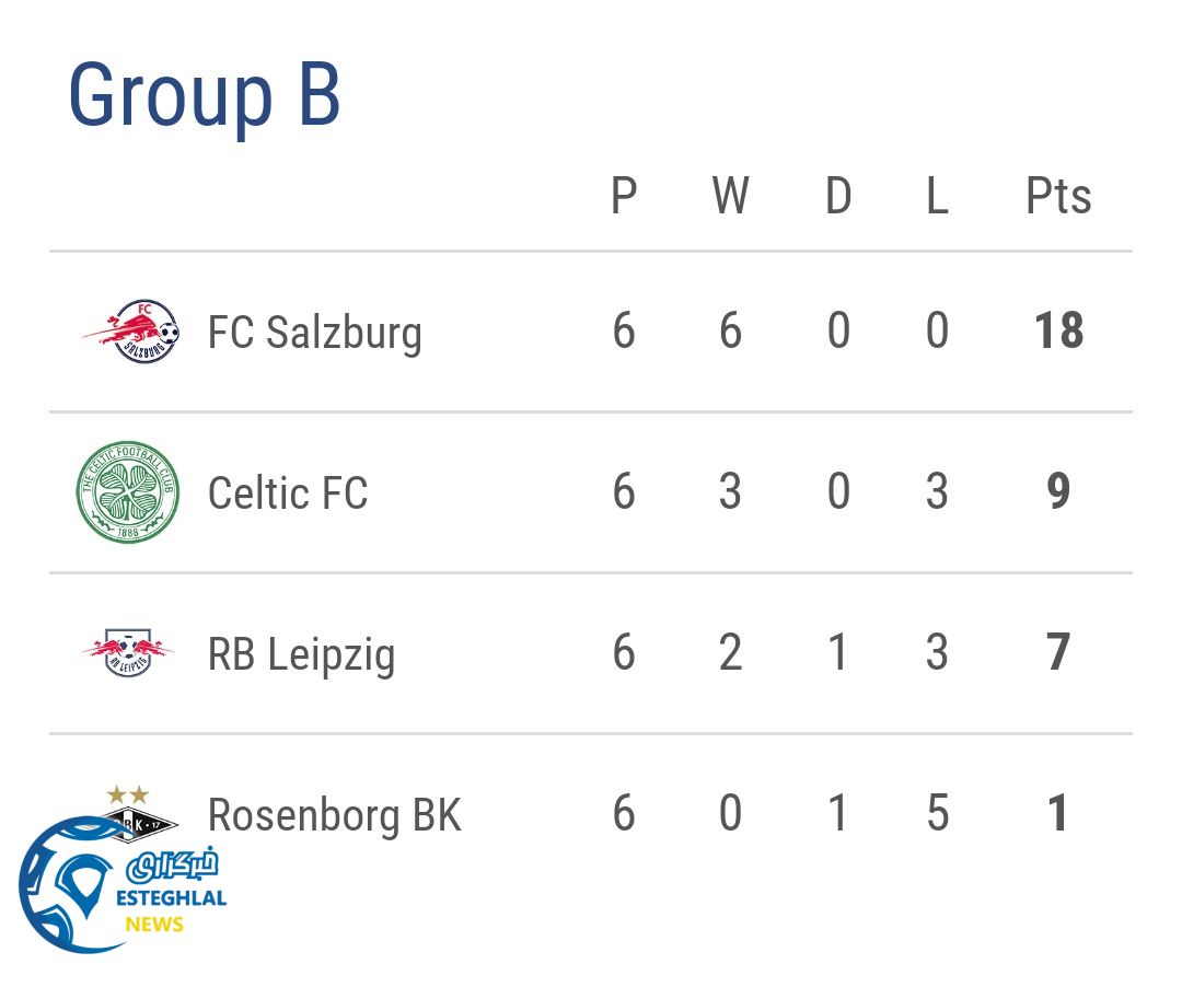  جدول رده بندی گروه B