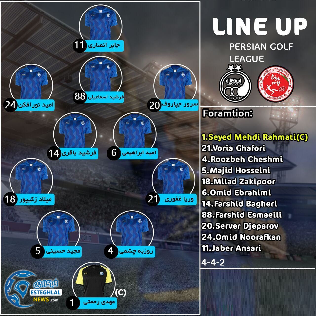 شماتیک ترکیب استقلال