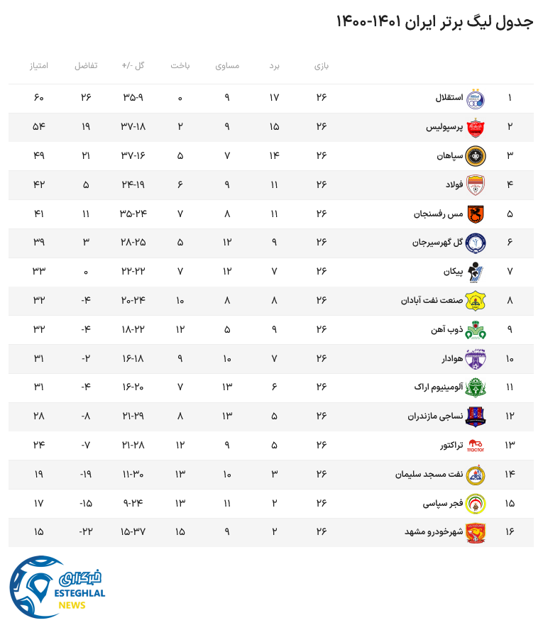 جدول رده بندی