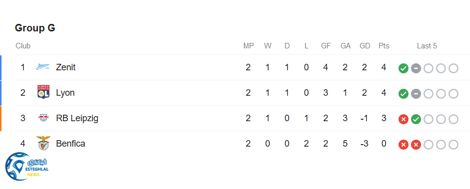 جدول رده بندی