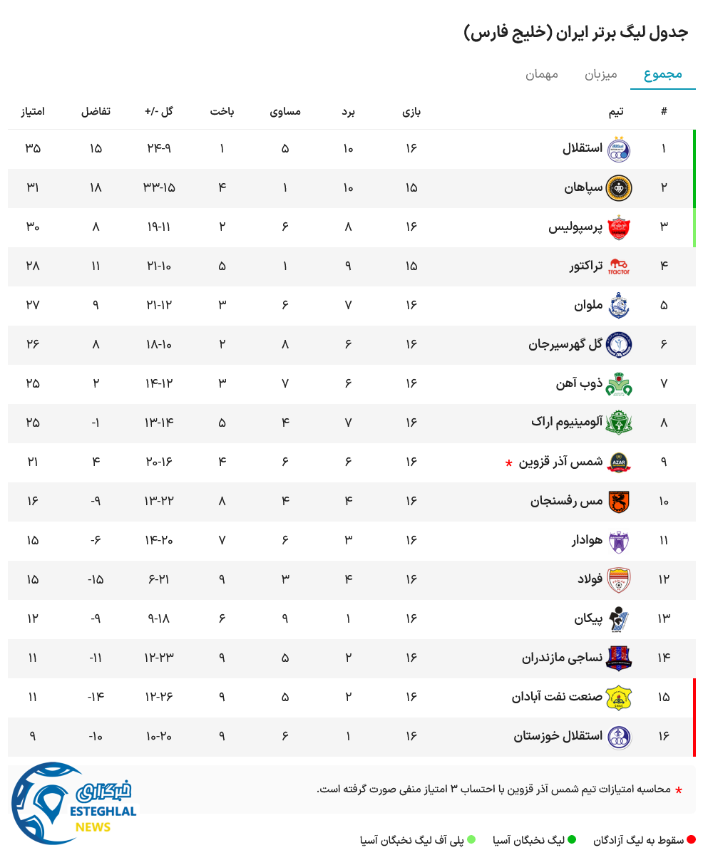 جدول رده بندی