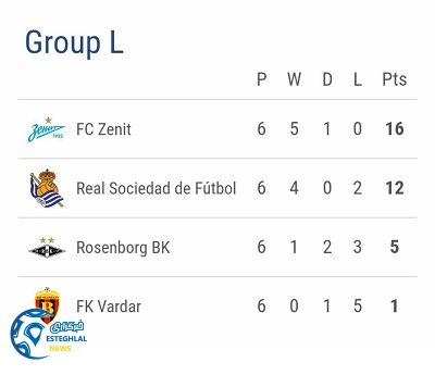 جدول یورو لیگ گروه L