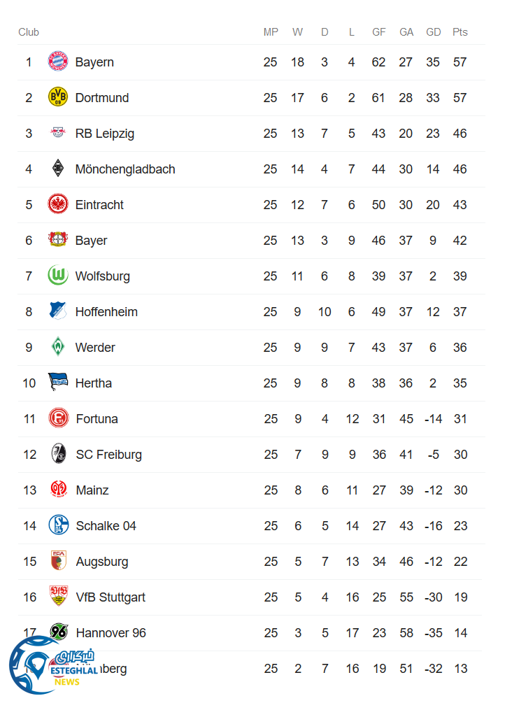 جدول رده بندی