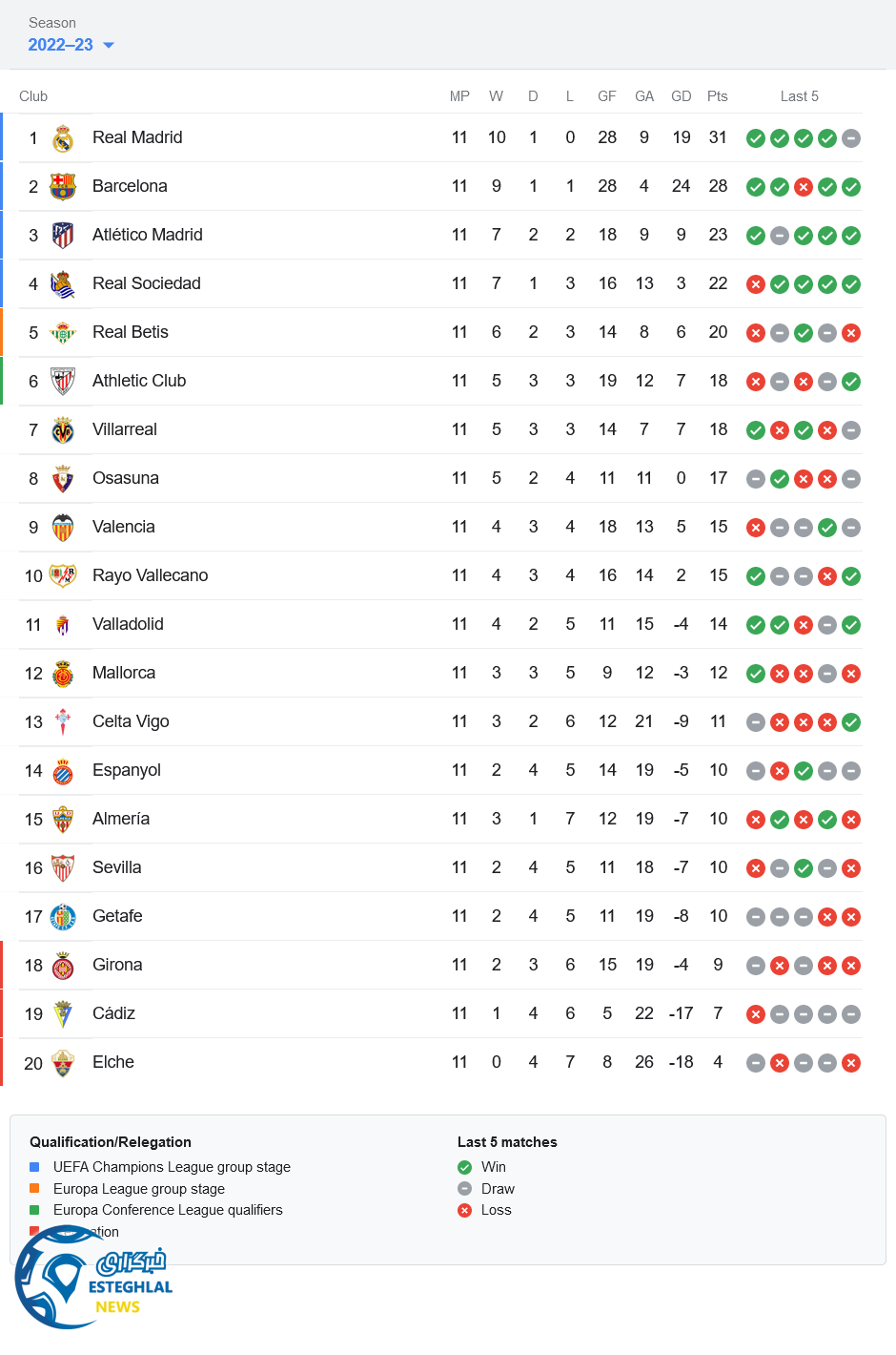 لالیگا اسپانیا