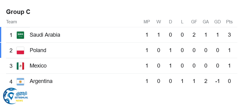 جدول رده بندی 