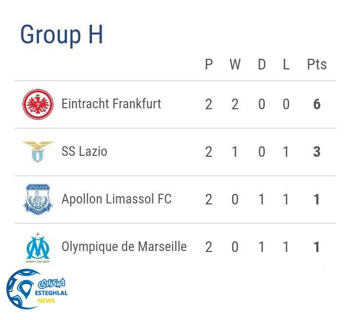 جدول رده بندی گروه H