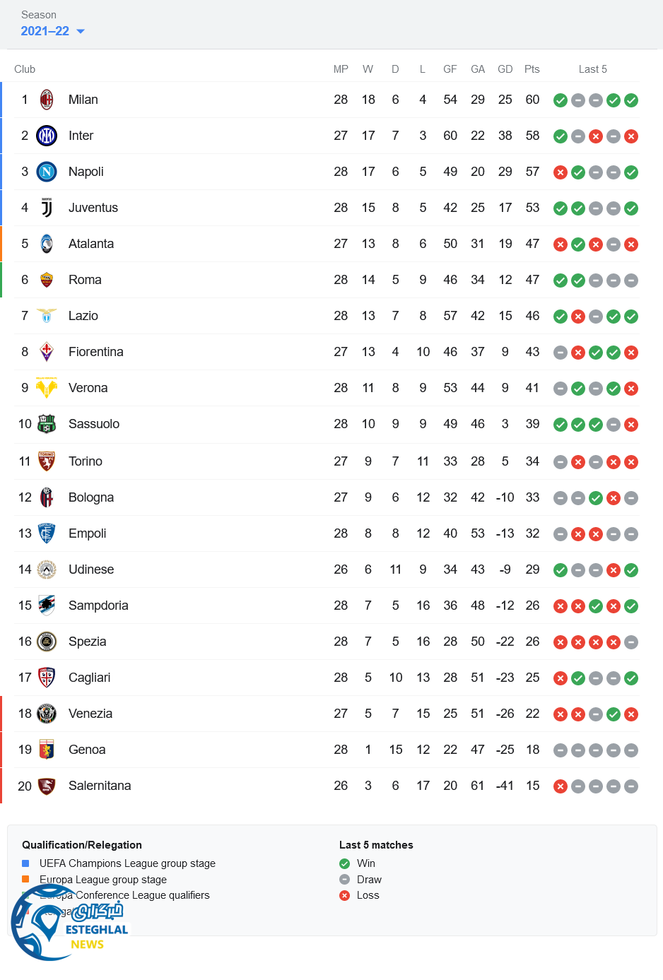 جدول رده بندی