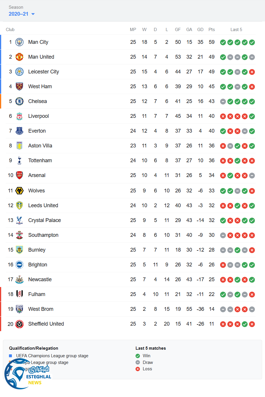 جدول رده بندی