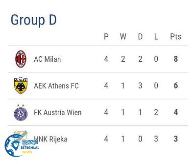 جدول رده بندی گروه D