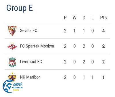 جدول رده بندی گروه E