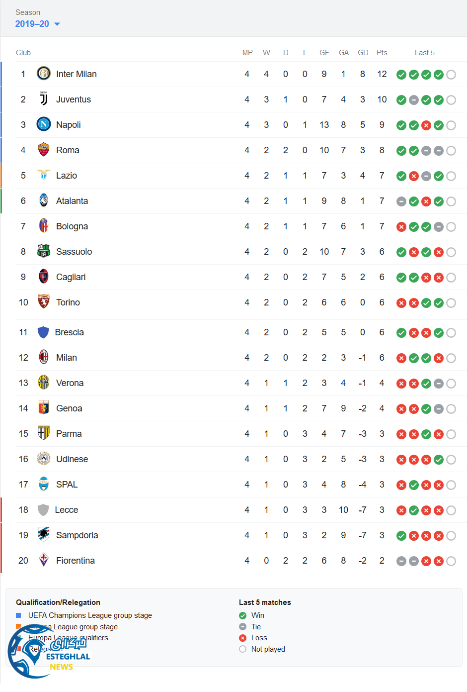 جدول رده بندی