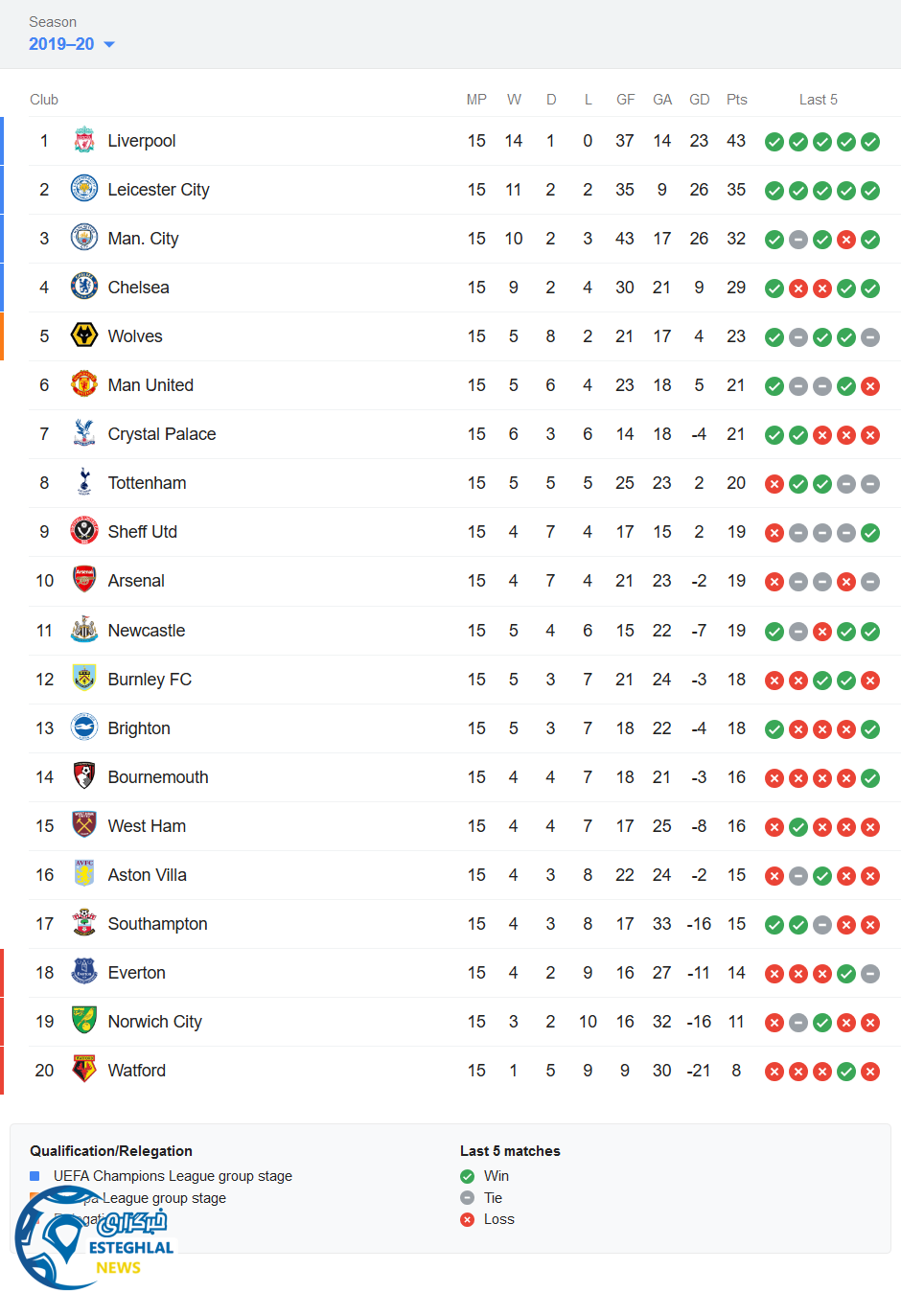 جدول رده بندی