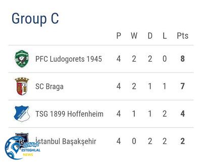 جدول رده بندی گروه C