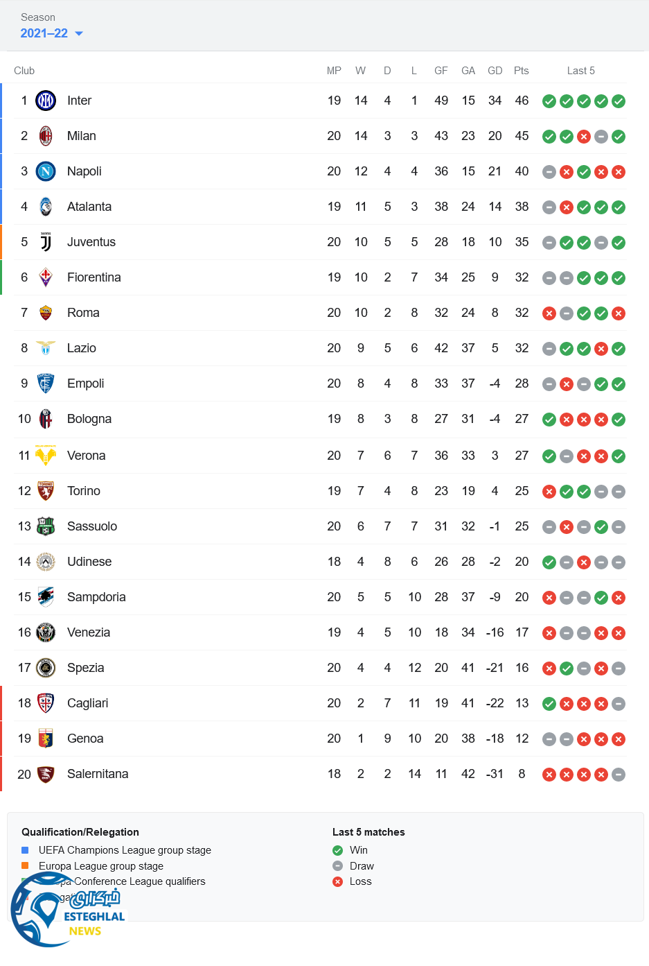 جدول رده بندی