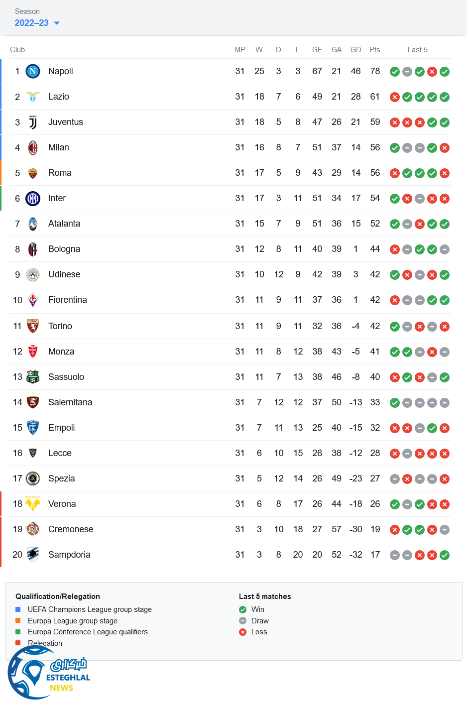 جدول رده بندی
