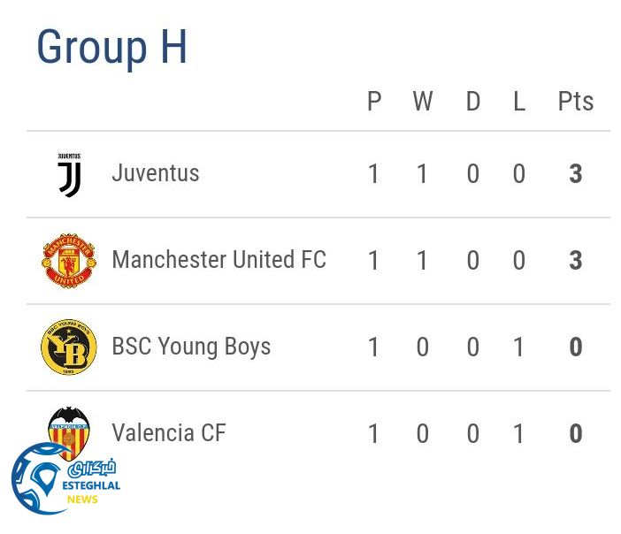 جدول رده بندی گروه H