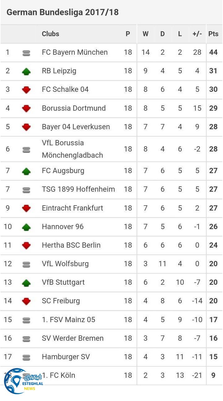 جدول لیگ آلمان