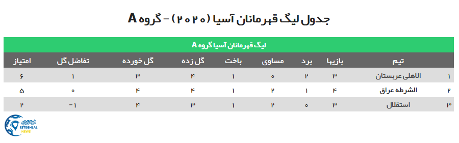 جدول رده بندی