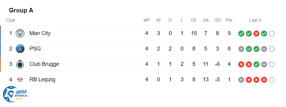 جدول رده بندی