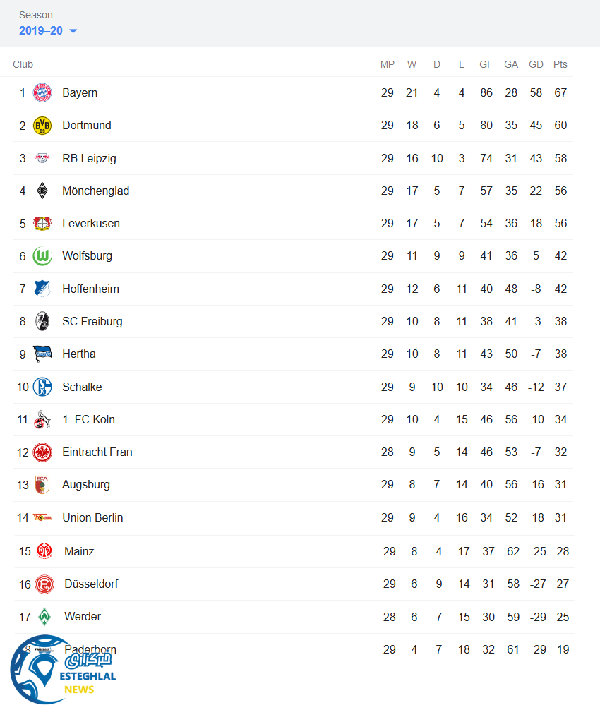 جدول رده بندی