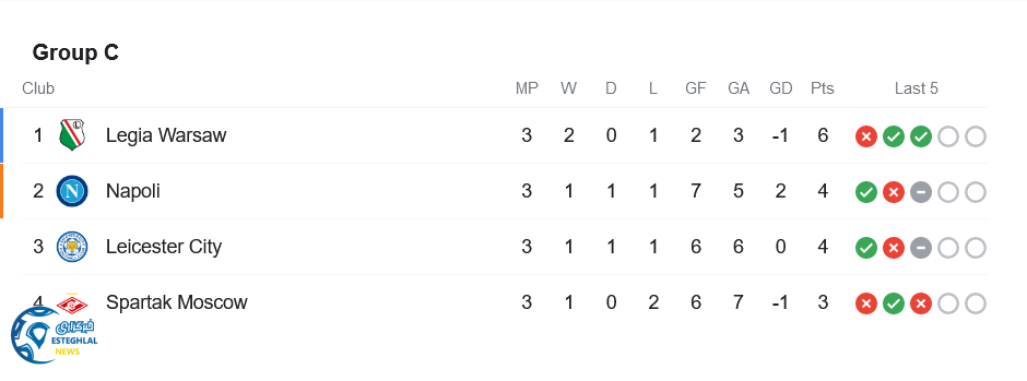 جدول رده بندی