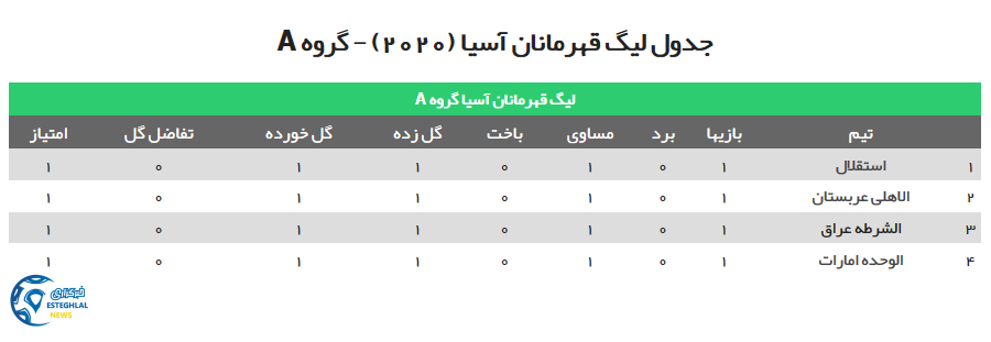 جدول رده بندی