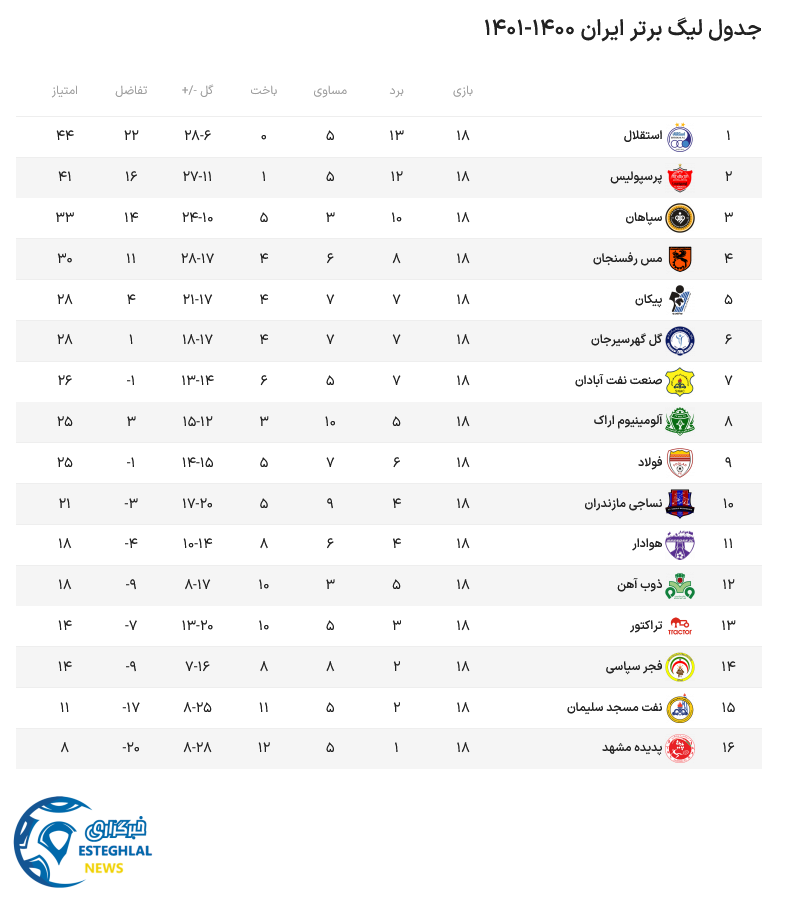 جدول رده بندی