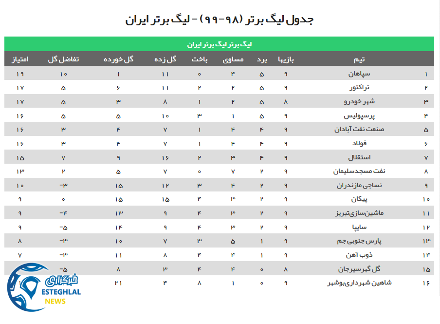 جدول رده بندی